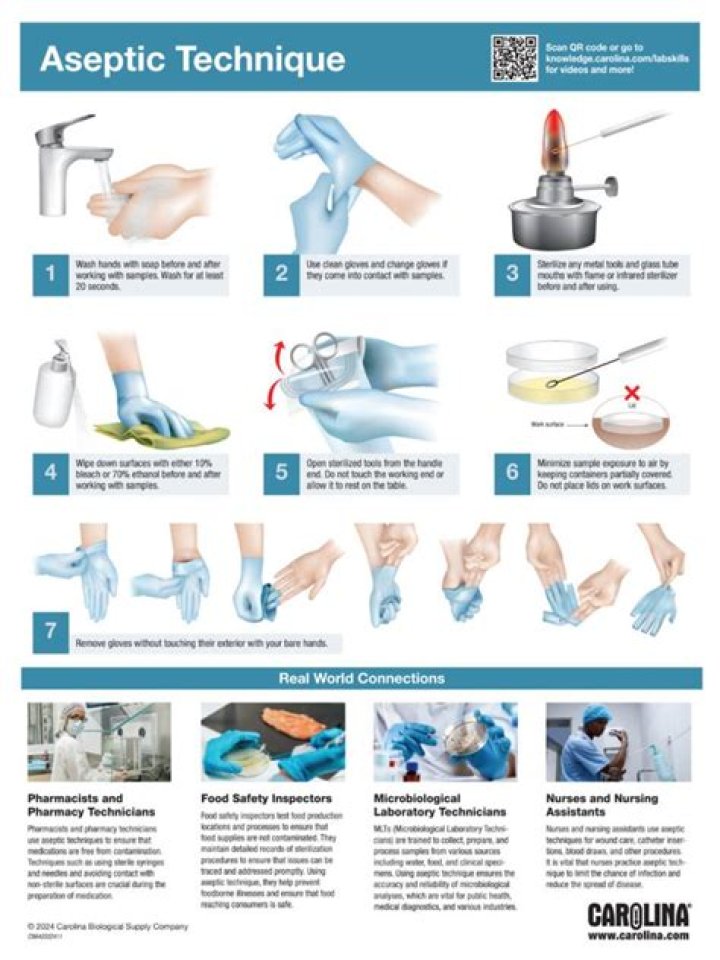 What are the principles purpose and benefits of aseptic technique?