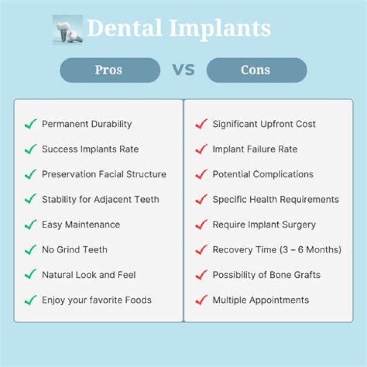 What are the pros and cons of dental implants?