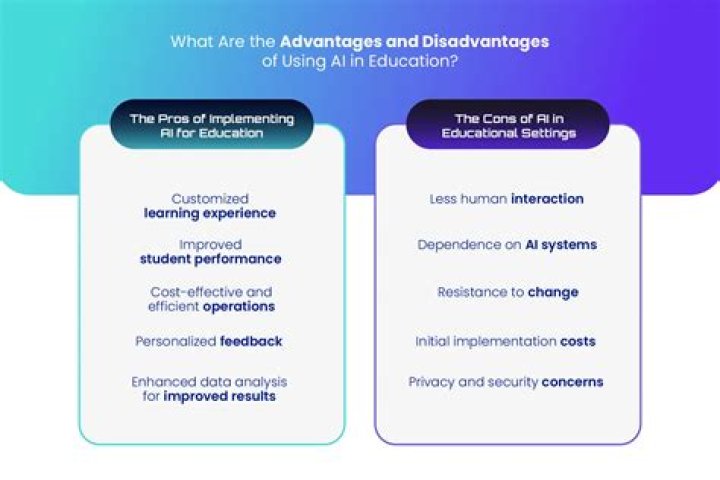 What are the pros and cons of using Google Drive?