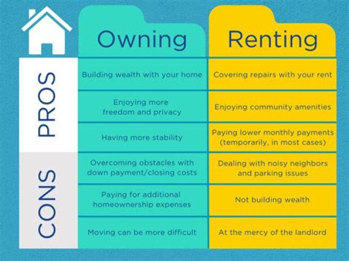 What are the risks of buying a home?