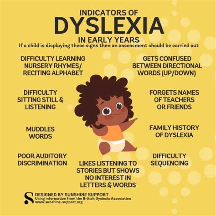 What are the signs of a dyslexic person?