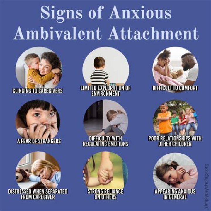 What are the signs of ambivalent attachment?