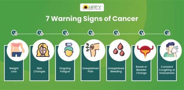 What are the signs of cancer coming back?