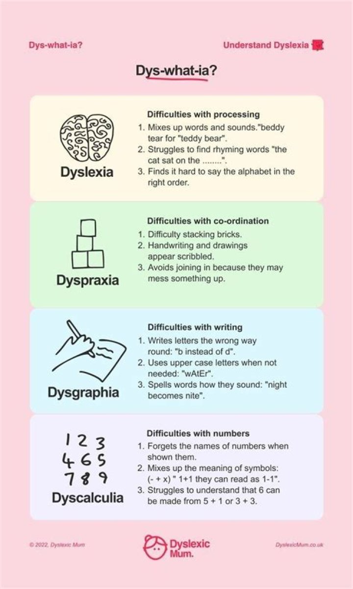 What are the signs of dysgraphia?