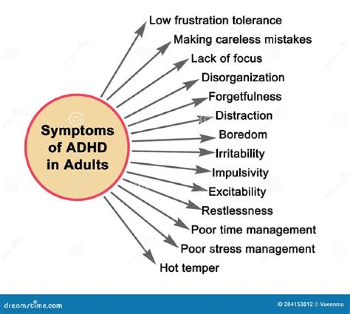 What are the symptoms of severe ADHD?