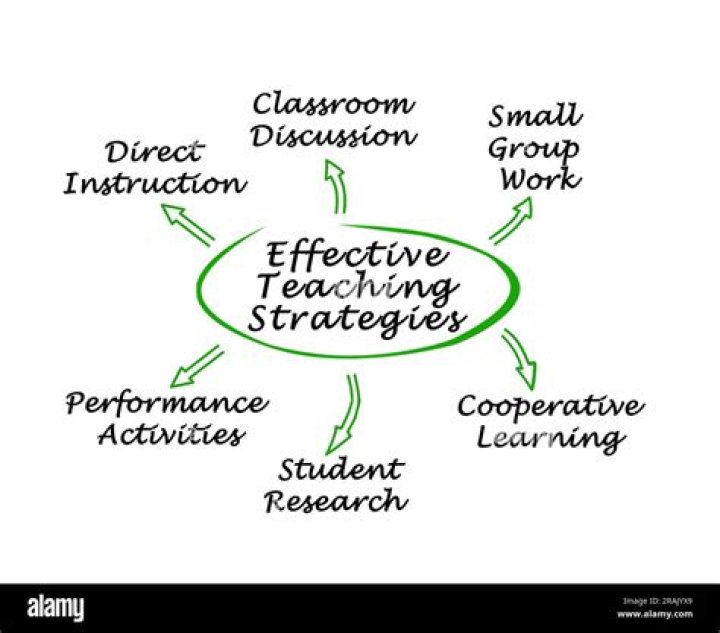 What are the three characteristics of effective teaching and learning 2021?