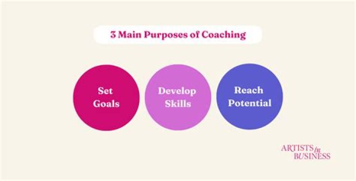 What are the three main purposes of learning?