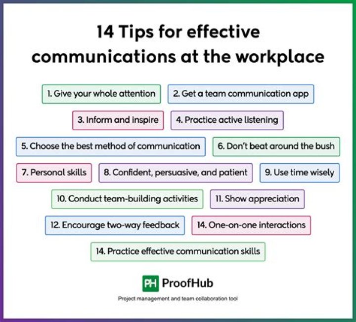 What are the three steps involved to make written communication effective?