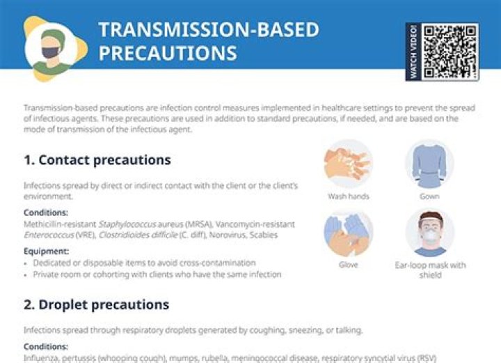 What are the three types of transmission-based precautions for CNA?