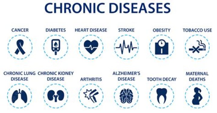 What are the top 3 chronic diseases?