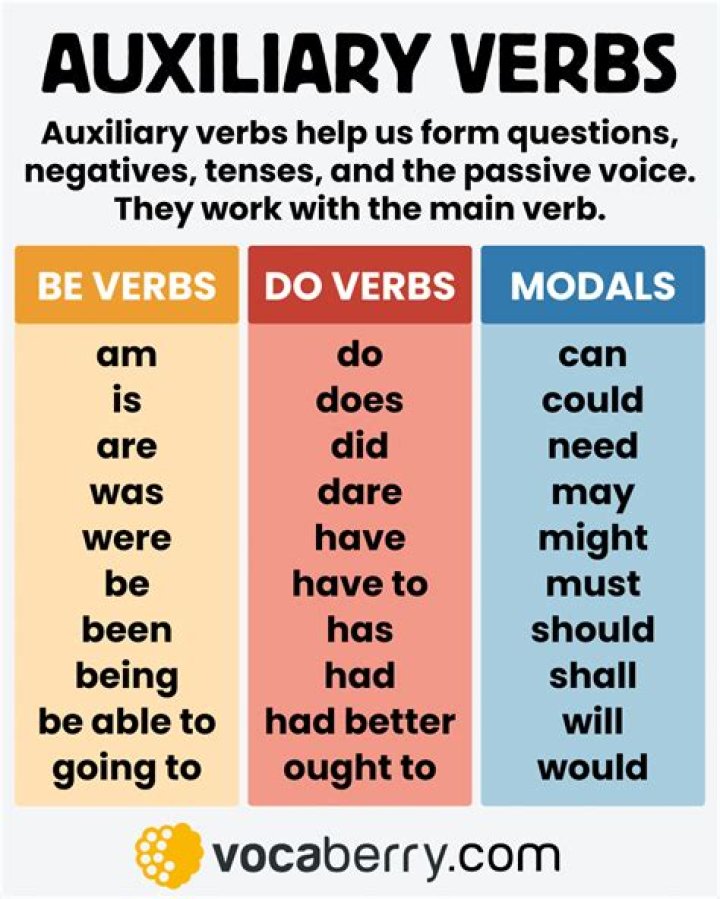 What are the types of auxiliary verb?
