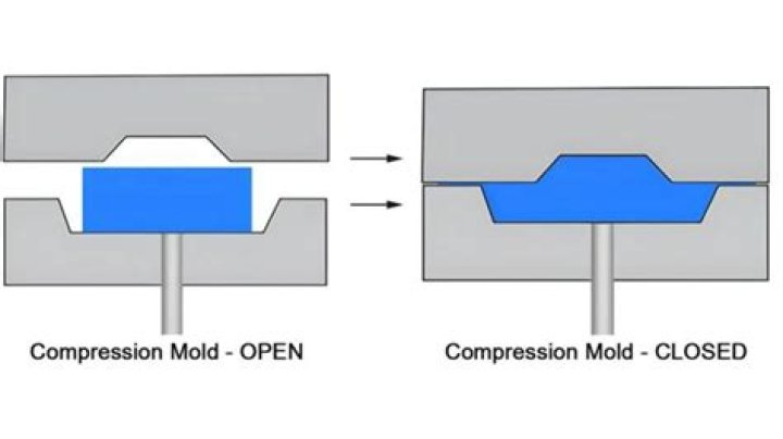 What are the types of compression?