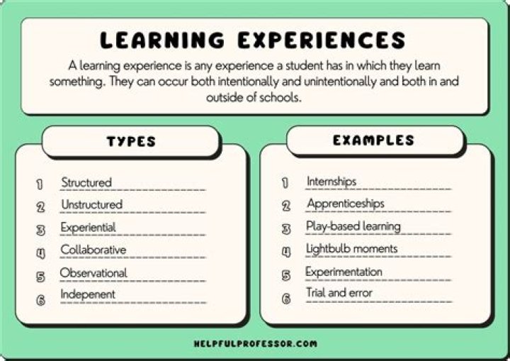 What are the types of learning experiences?