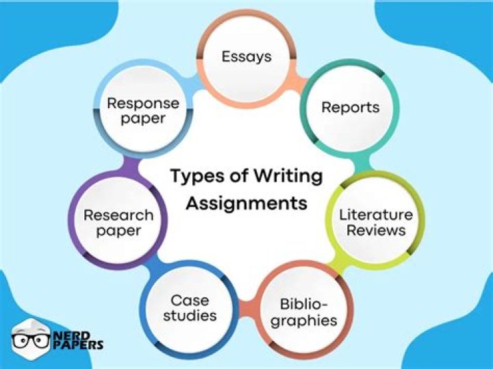 What are the types of writing assignments?