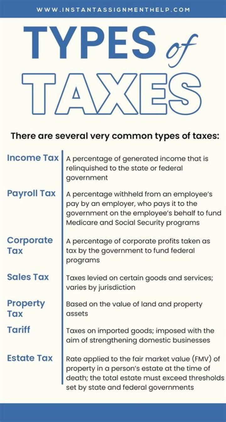 What are the types taxes?