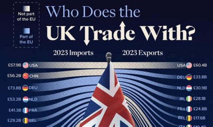 What are the UK's main imports?