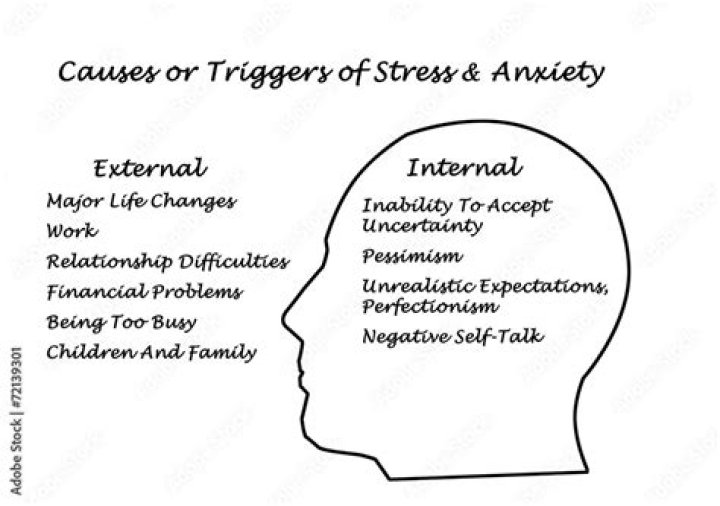 What are triggers for anxiety?
