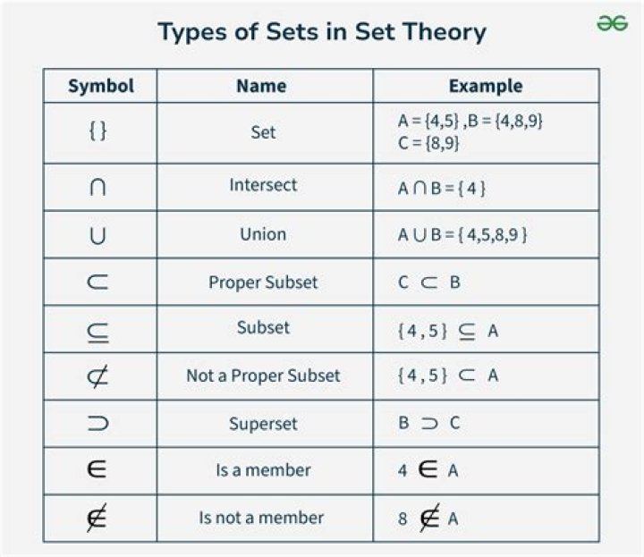 What are types of set?
