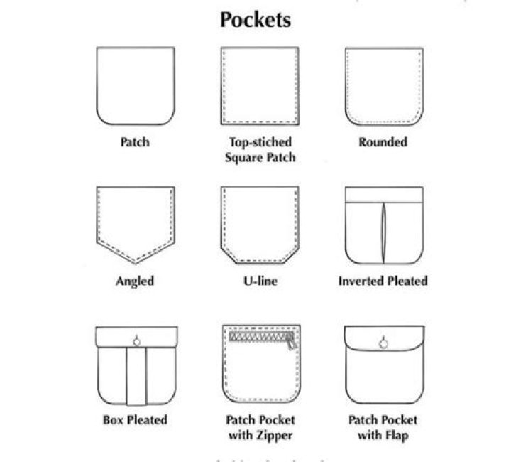 What are vertical pockets called?