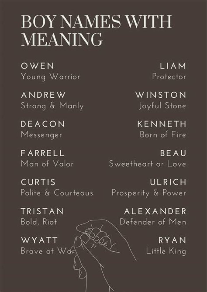 What boy name means leader?