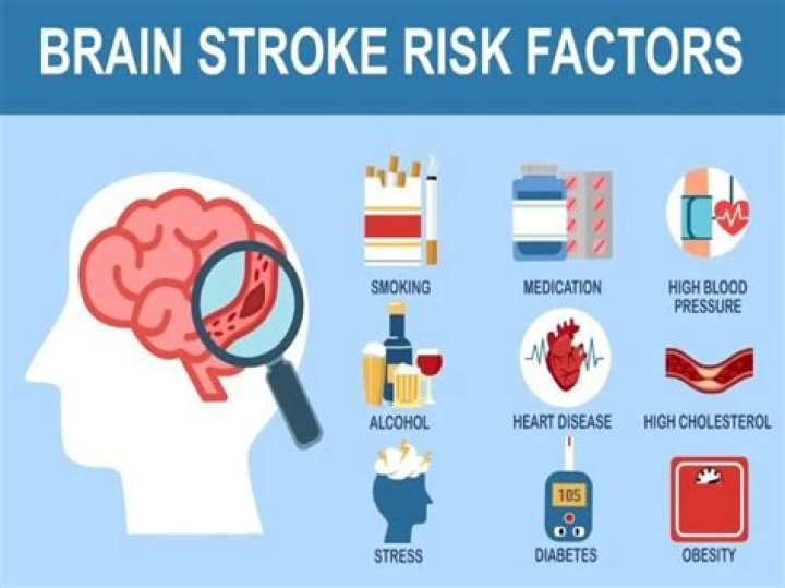 What BP is risk for stroke?