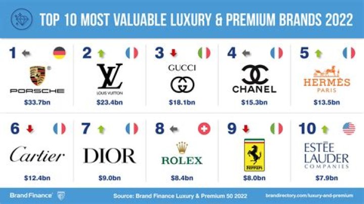 What brand is most luxurious glasses?