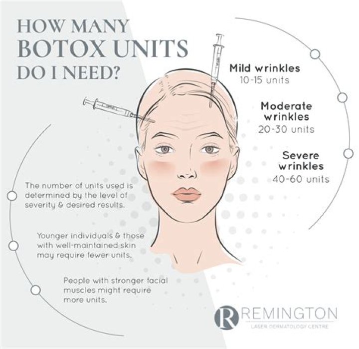 What can 20 units of Botox do?