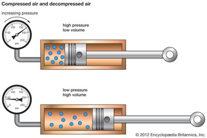 What can cause a cylinder to have 0 compression?