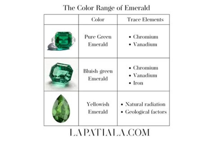What can damage an emerald?