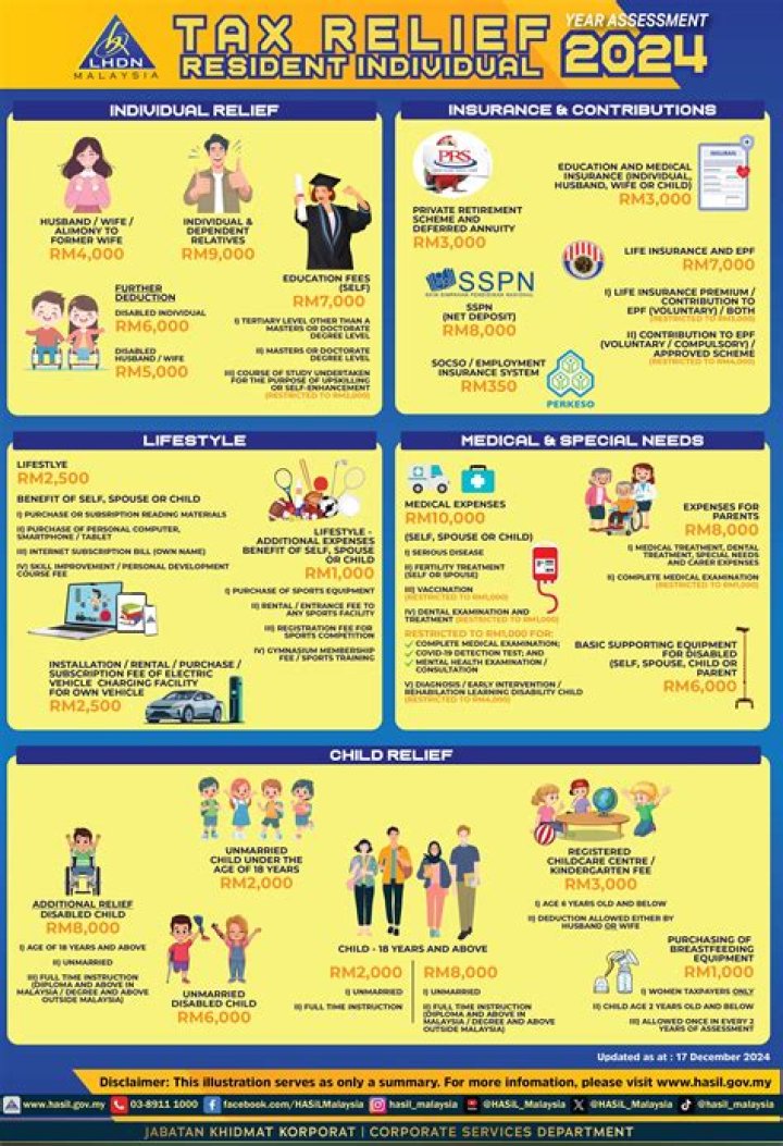 What can I claim on tax 2021?