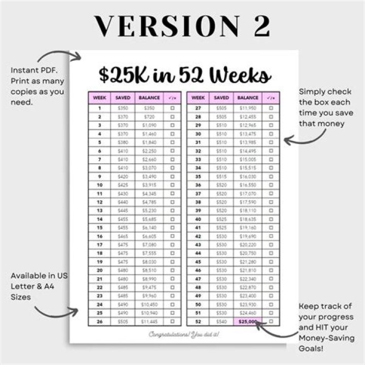 What can I do with 25K?