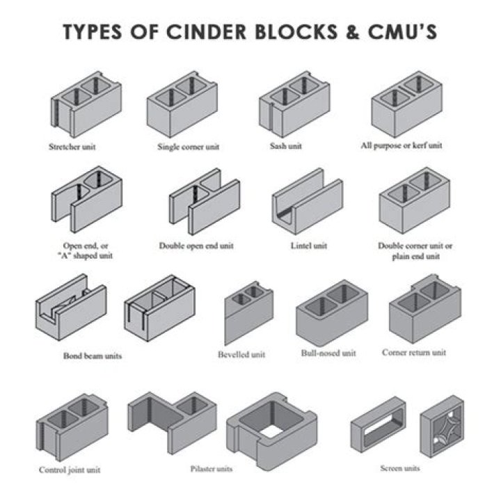 What can I use to hold cinder blocks together?
