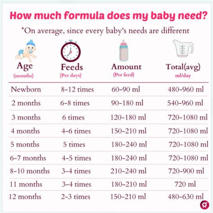 What can my 10 month old drink besides formula?