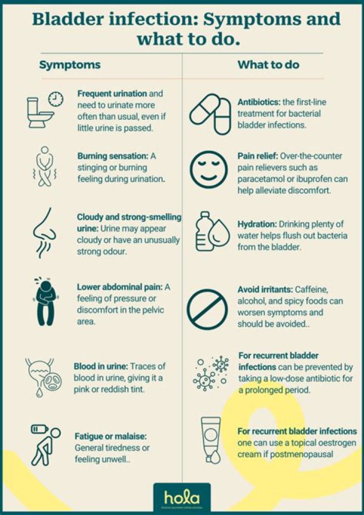 What can you do to help a bladder infection?