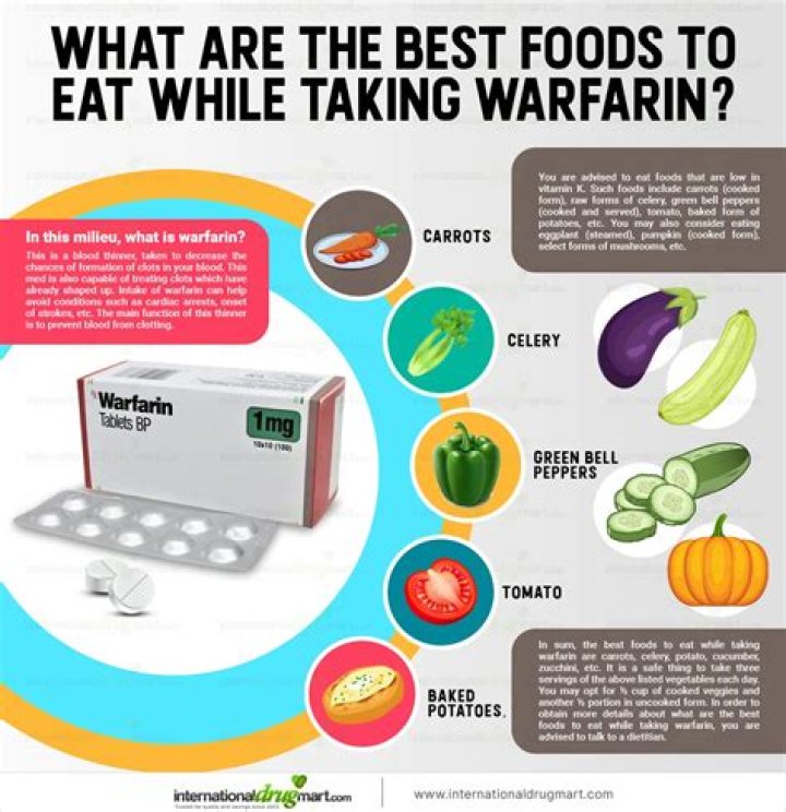 What can you not eat when on warfarin?