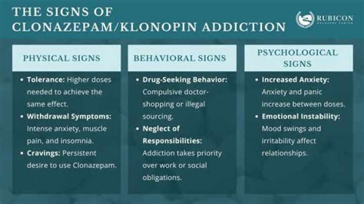 What can you not take with clonazepam?