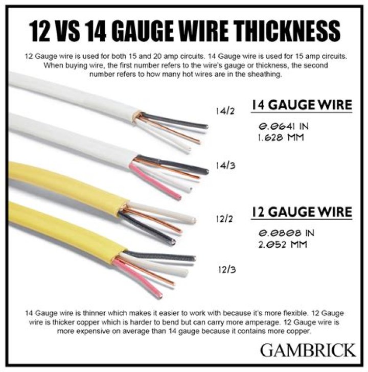 What can you use 18 gauge wire for?