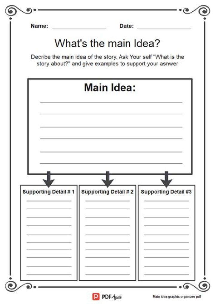What can you use to help plan and organize your main ideas and details before writing your essay?