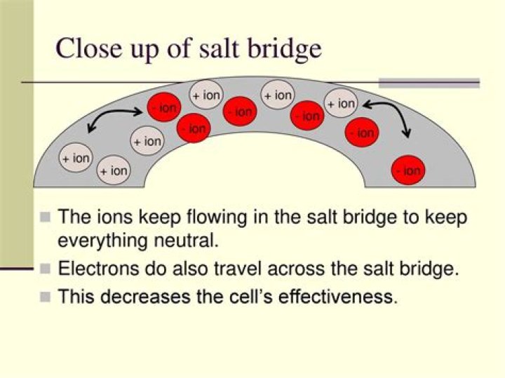 What Cannot be used in a salt bridge?