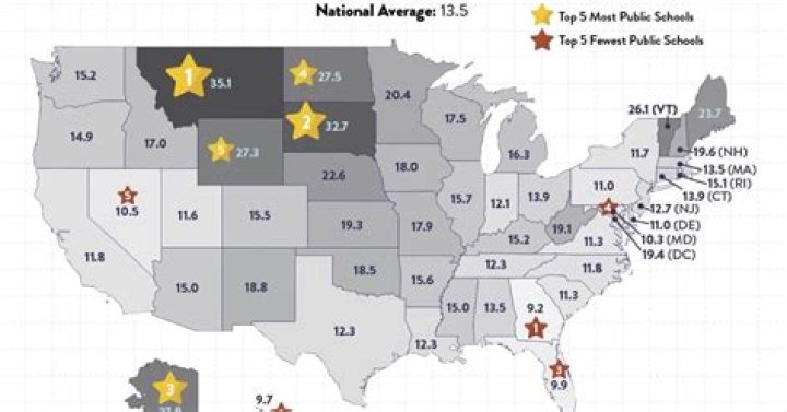 What career takes the least amount of school?