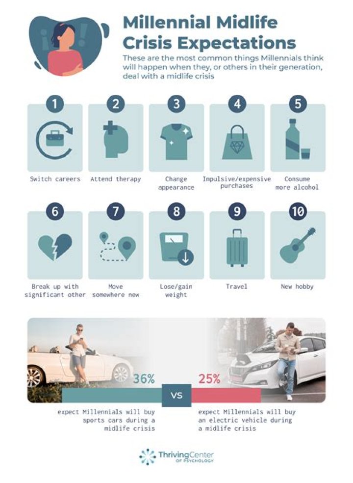 What causes a man to have a midlife crisis?