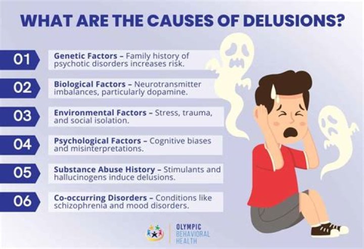 What causes Cotard's delusion?