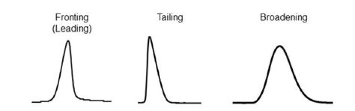 What causes Fox tailing?