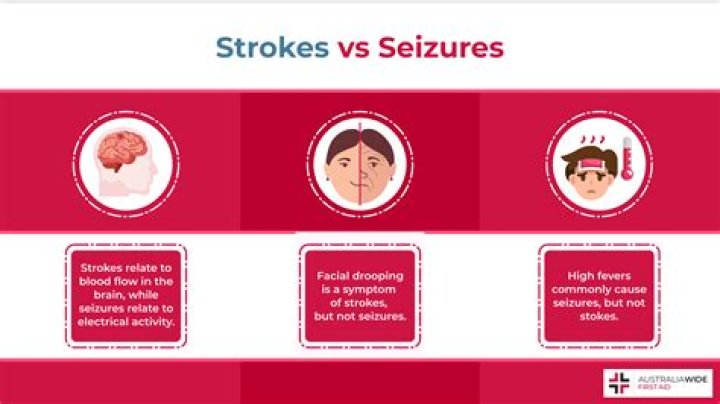 What causes gaze deviation in stroke?