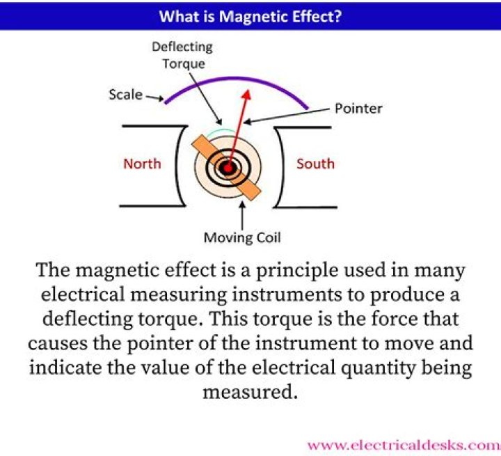 What causes Hall effect?