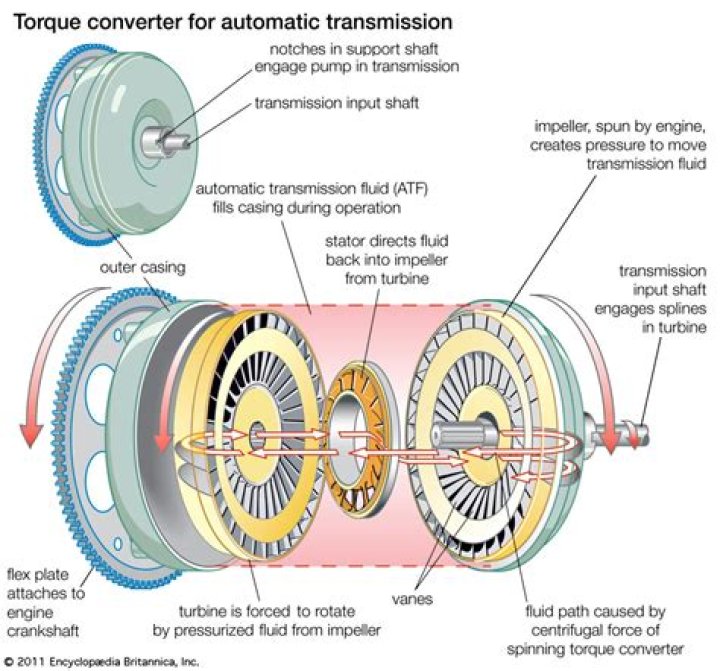 What causes slipping in automatic transmissions?