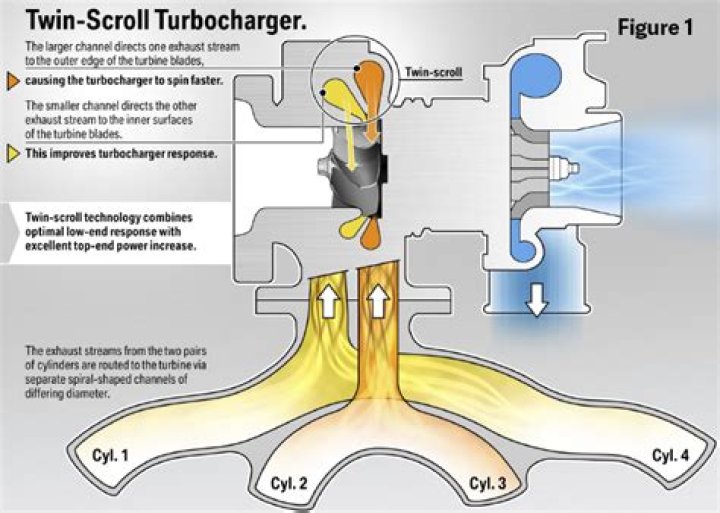 What causes turbo seals to fail?