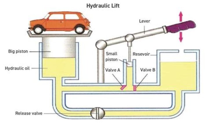 What causes vibration in hydraulic system?
