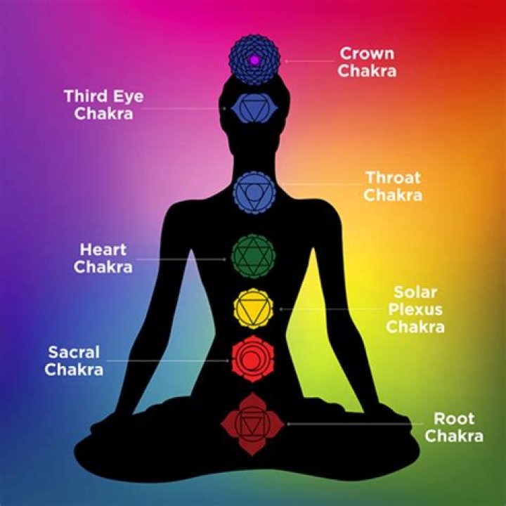 What chakra heals anger?