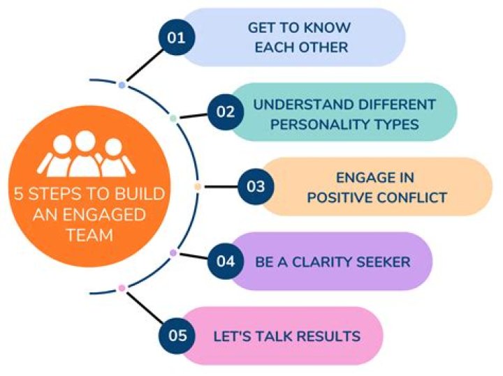 What changes when you're engaged?